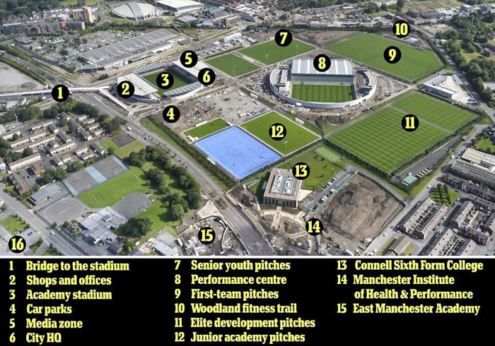 曼彻斯特新体育城规划图