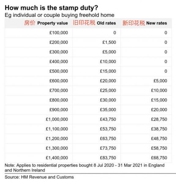 英国印花税税率