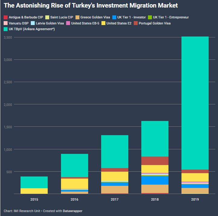 土耳其投资入籍计划