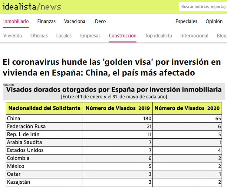 2020年上半年西班牙黄金签证筹集到5亿欧的资金！