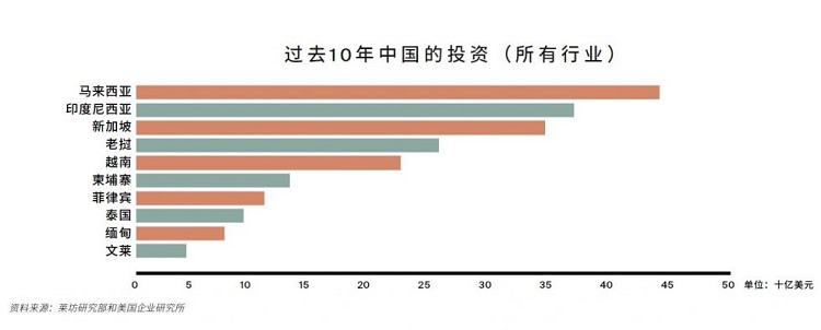 马来西亚马六甲地标项目一帆风顺(THE SAIL)