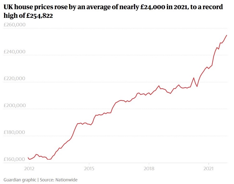 英国房价在2021年创下历史新高