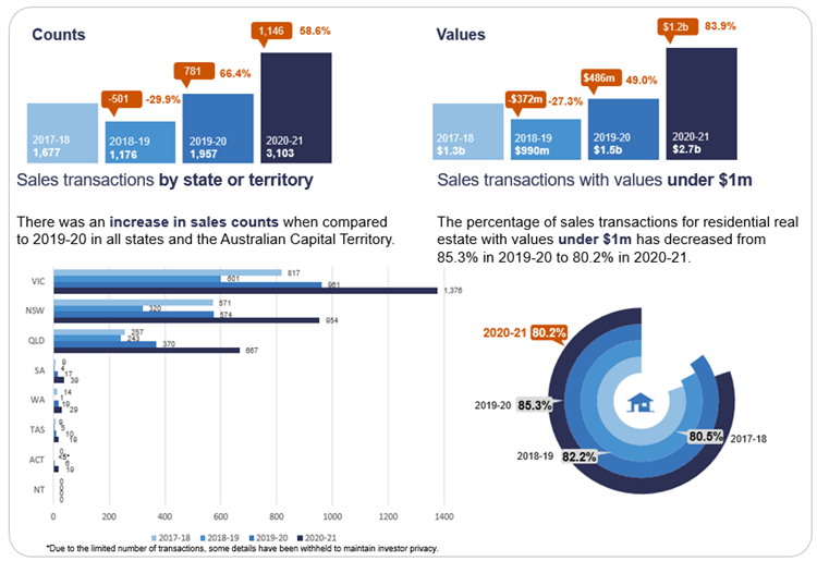  Insights from the Senior Loan Officer Survey: Trends and Predictions for the Housing Market